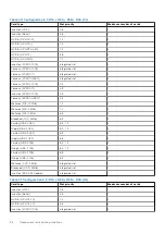 Preview for 52 page of Dell PowerFlex R750 Owner'S Manual