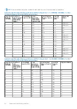 Preview for 64 page of Dell PowerFlex R750 Owner'S Manual