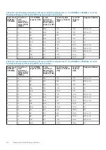 Preview for 66 page of Dell PowerFlex R750 Owner'S Manual