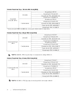 Preview for 10 page of Dell PowerVault 100T DDS4 Manual