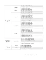 Preview for 13 page of Dell PowerVault 100T DDS4 Manual