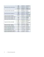 Preview for 28 page of Dell PowerVault 100T DDS4 Manual