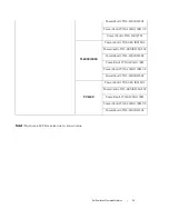 Preview for 39 page of Dell PowerVault 100T DDS4 Manual