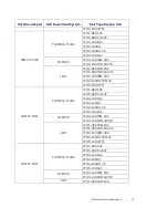 Preview for 43 page of Dell PowerVault 100T DDS4 Manual