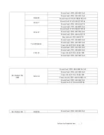 Preview for 7 page of Dell PowerVault 100T TR40 Manual