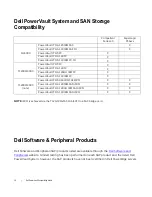 Preview for 16 page of Dell PowerVault 100T TR40 Manual