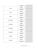 Preview for 31 page of Dell PowerVault 100T TR40 Manual