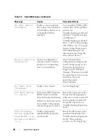 Preview for 44 page of Dell PowerVault DL2100 Hardware Owner'S Manual