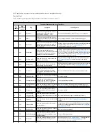 Preview for 30 page of Dell PowerVault LTO-3-060 User Manual