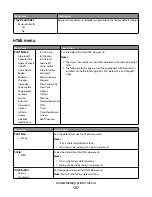 Preview for 137 page of Dell PowerVault MD1 Series User Manual