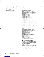 Preview for 36 page of Dell PowerVault MD3200 Series Cli Manual