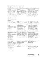 Preview for 41 page of Dell PowerVault NX3000 Hardware Owner'S Manual