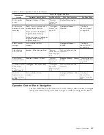 Preview for 101 page of Dell PowerVault TL2000 User Manual