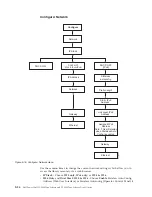 Preview for 118 page of Dell PowerVault TL2000 User Manual