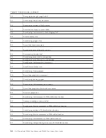 Preview for 190 page of Dell PowerVault TL2000 User Manual