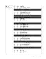 Preview for 245 page of Dell PowerVault TL2000 User Manual