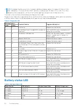 Preview for 96 page of Dell Precision 7540 Service Manual