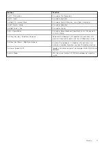 Preview for 11 page of Dell Precision 7540 Setup And Specifications Manual