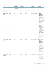 Preview for 15 page of Dell Precision 7540 Setup And Specifications Manual