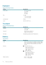 Preview for 20 page of Dell Precision 7540 Setup And Specifications Manual