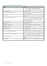 Preview for 14 page of Dell Precision 7750 Setup And Specifications Manual