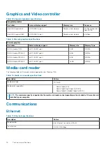 Preview for 18 page of Dell Precision 7750 Setup And Specifications Manual