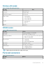 Preview for 19 page of Dell Precision 7750 Setup And Specifications Manual