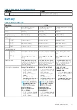 Preview for 21 page of Dell Precision 7750 Setup And Specifications Manual