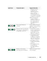 Preview for 127 page of Dell Precision NX046 User Manual