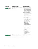 Preview for 128 page of Dell Precision NX046 User Manual