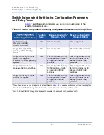 Preview for 189 page of Dell QLE8262 User Manual