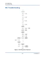 Preview for 238 page of Dell QLE8262 User Manual