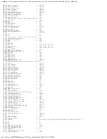 Preview for 394 page of Dell QLogic Family of Adapters User Manual