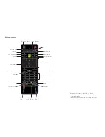 Preview for 2 page of Dell RC260 Setup Manual