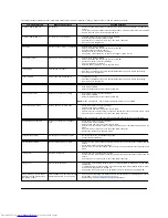 Preview for 30 page of Dell S2409W - LCD Widescreen Monitor User Manual