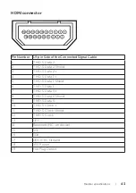 Preview for 43 page of Dell SE2417HG User Manual