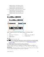 Preview for 51 page of Dell Storage Center SCv2000 Deployment Manual