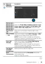 Preview for 69 page of Dell U2723QE User Manual
