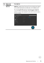Preview for 71 page of Dell U2723QE User Manual