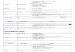 Preview for 44 page of Dell UltraSharp U2412 Mb User Manual