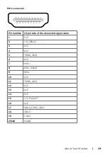 Preview for 19 page of Dell UltraSharp U2417H User Manual