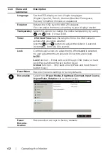 Preview for 42 page of Dell UltraSharp U2417H User Manual