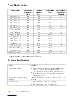 Preview for 14 page of Dell UltraSharp U2718Q User Manual