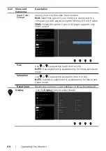 Preview for 40 page of Dell UltraSharp UP2718Q User Manual