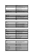 Preview for 7 page of Dell Vostro 1520 Service Manual