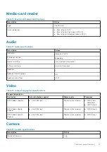 Preview for 17 page of Dell Vostro 3405 Setup And Specifications Manual