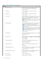 Preview for 26 page of Dell Vostro 3405 Setup And Specifications Manual