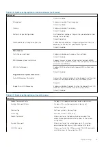 Preview for 27 page of Dell Vostro 3405 Setup And Specifications Manual