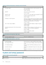 Preview for 28 page of Dell Vostro 3405 Setup And Specifications Manual