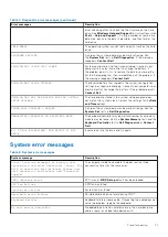 Preview for 71 page of Dell Vostro 3881 Service Manual